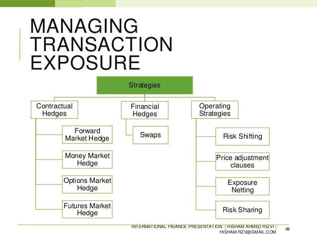 Foreign Currency Hedging Strategies