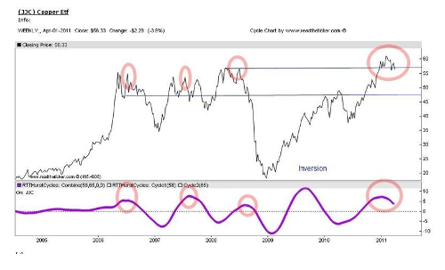 One Trick To Protect Against The Next Bear Market