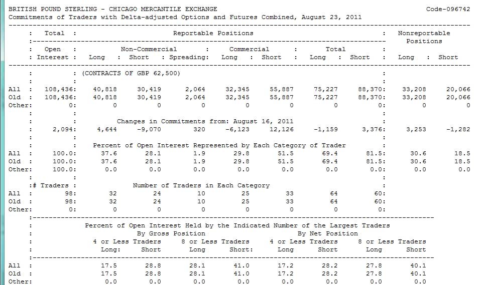 COT Report Forex Trading Using the Commitment of Traders Report in the Forex Market