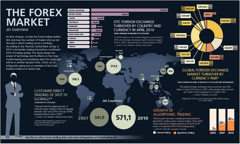 Online Stock Trading Forex Gold Real Estate Investing The Best Stock Market Secrets You Need