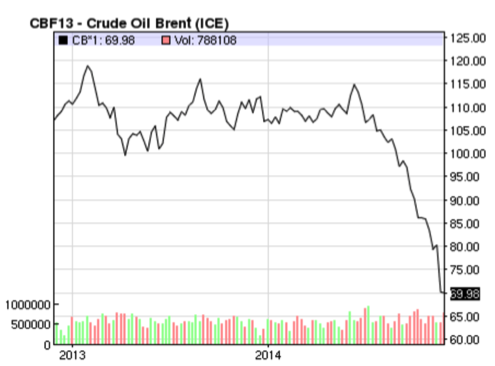 OPEC decision spells trouble for Russia