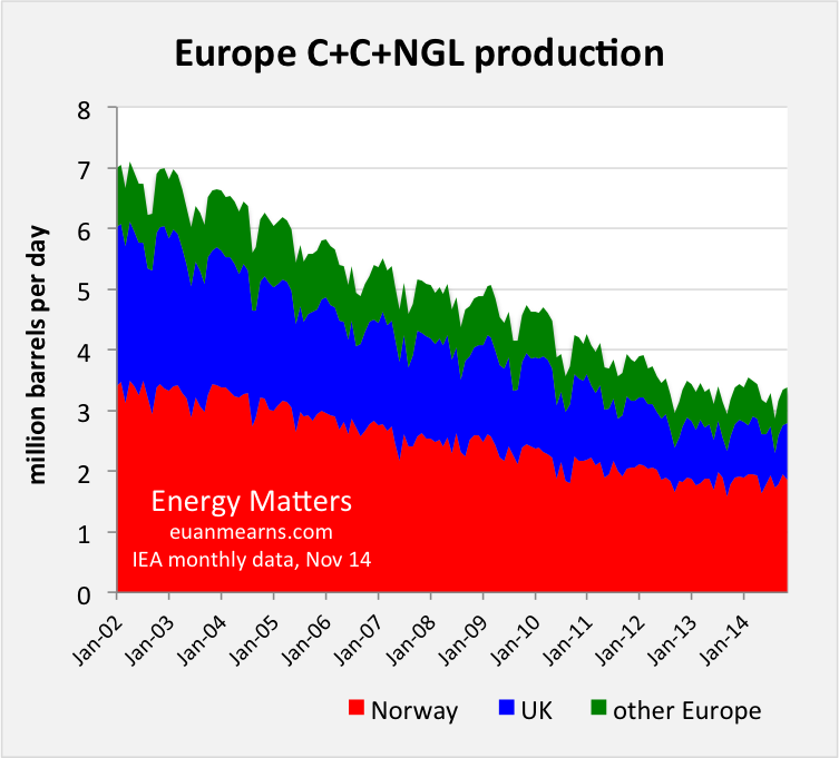 OPEC s No to Oil Production Cut Dents Crude Prices 3 Energy Funds to Dump Mutual Fund