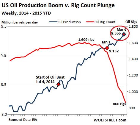 OPEC s No to Oil Production Cut Dents Crude Prices 3 Energy Funds to Dump Mutual Fund