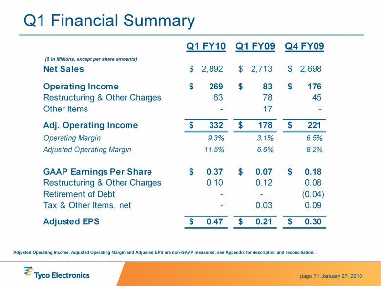 Operating Income and Operating Profit Margin