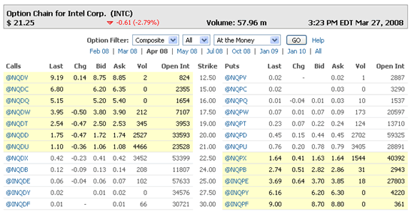 Covered Calls Definition � Options Explained � optionMONSTER