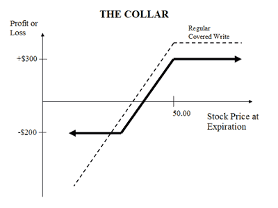 Currency Options Explained