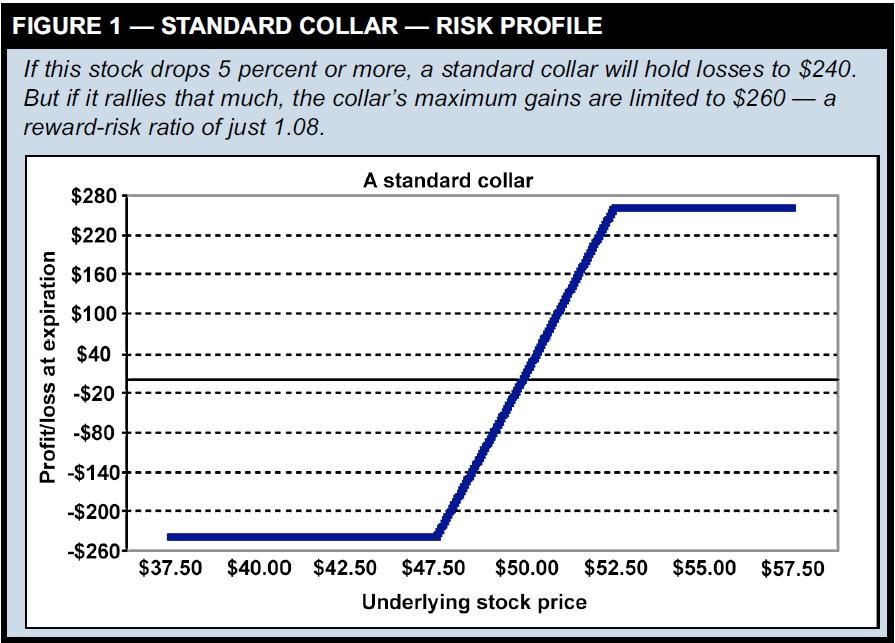 Collar Definition Example