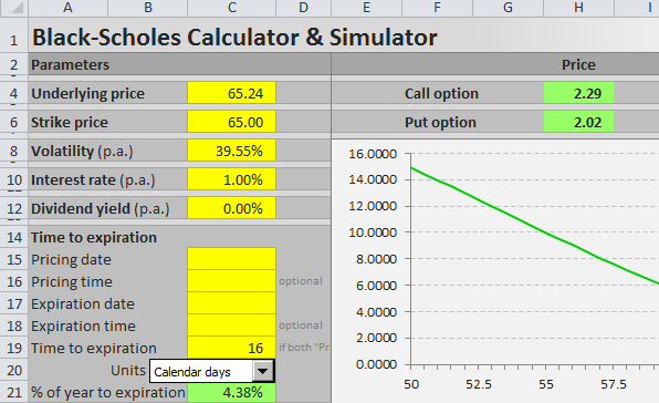 Fx Options Delta Gamma