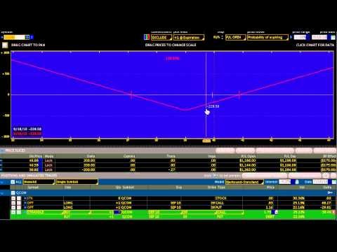 Option Spread FREE Option Income Trading Videos WATCH THESE