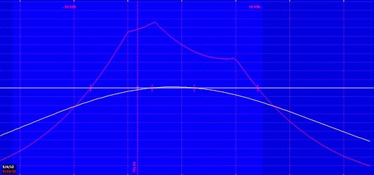 Option Spread FREE Option Income Trading Videos WATCH THESE