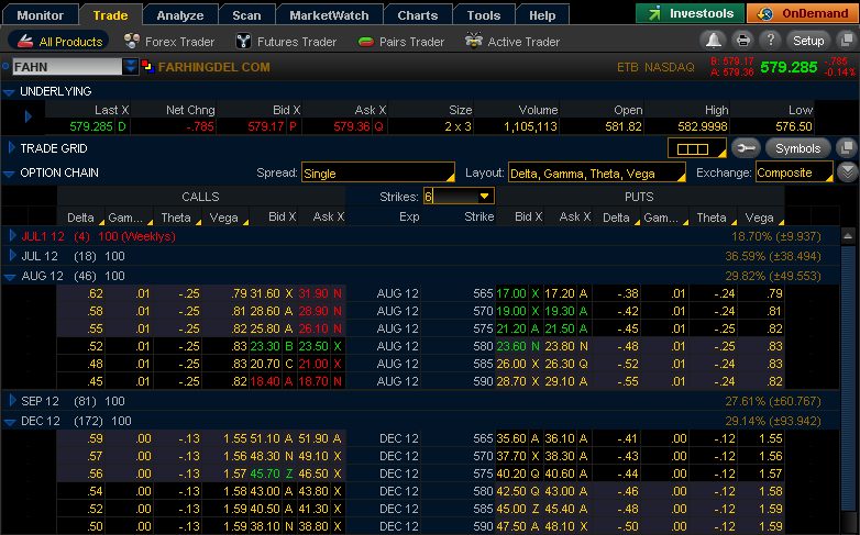 Option Strategy Long Gamma Short Vega