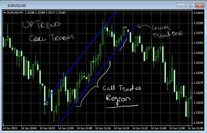 Option Trading Systems