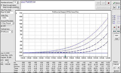 Option Volatility Introduction Investopedia 2015