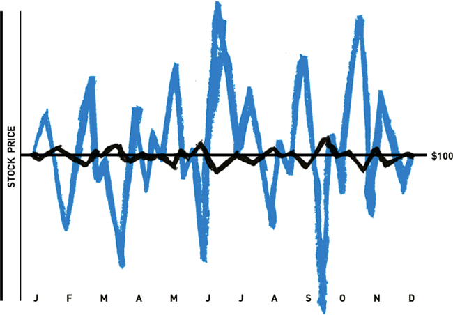 Volatility and Option Pricing