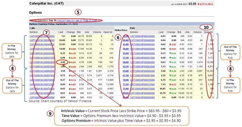 Options Basics