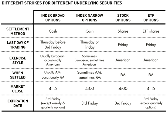 Options Expiratio Things to Know Before you Play the Game Options for Rookies