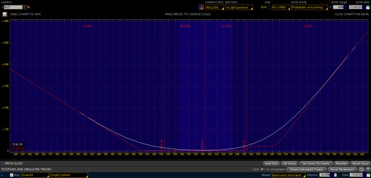 Options Gamma scalping strategy