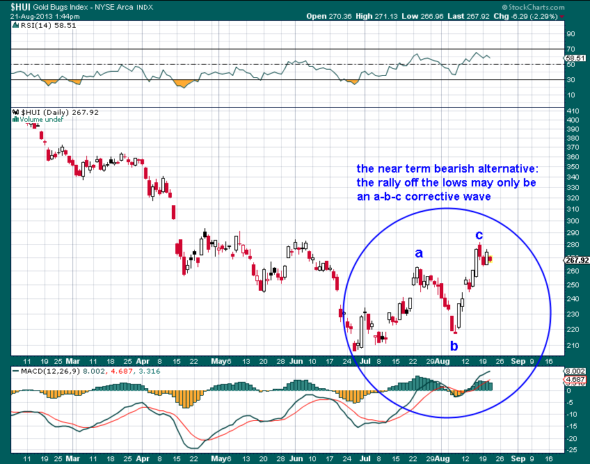 Reasons Not to Be Bullish Let a Wall Street Bear Count the Ways