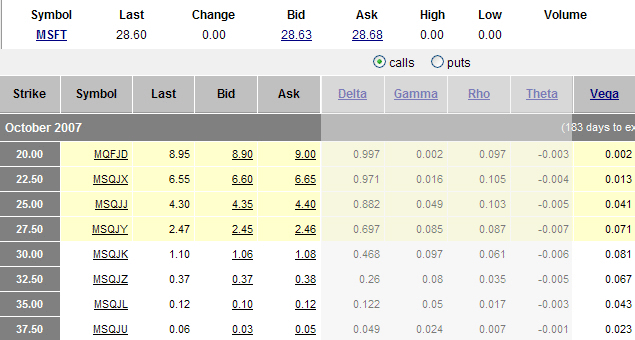 OPTIONS IDEA How Delta Affects Option Profits