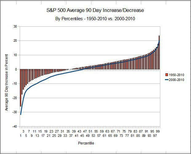 Options Strategy Adjusting Diagonal Spreads Tom Armistead