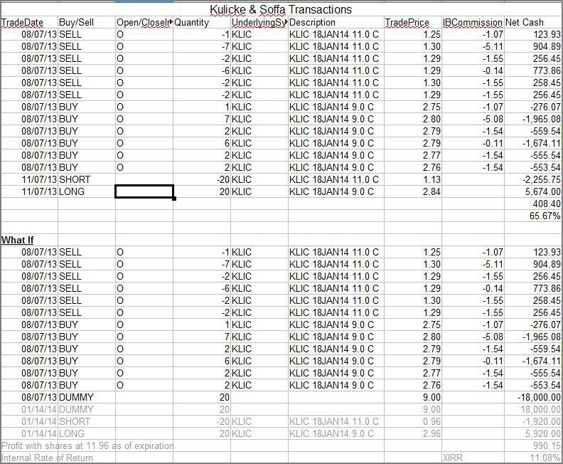 Options Strategy Adjusting Diagonal Spreads Tom Armistead