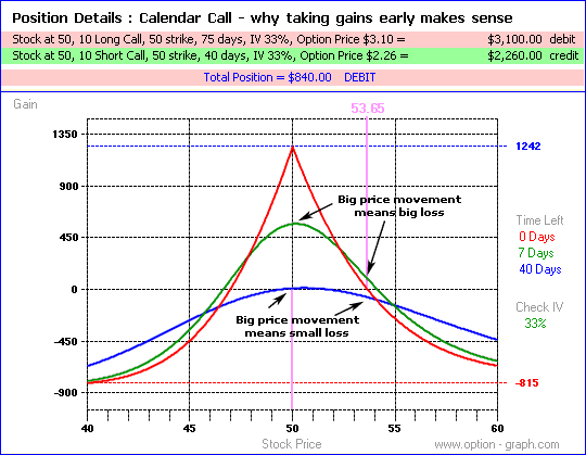 Options Trading Strategies Understanding Position Delta