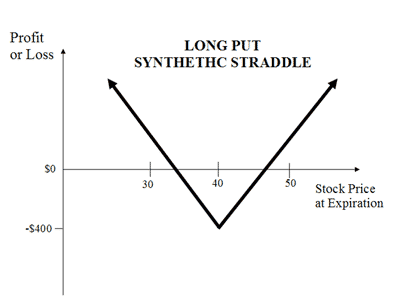 Options Trading Explained Free Online Guide to Trading Options