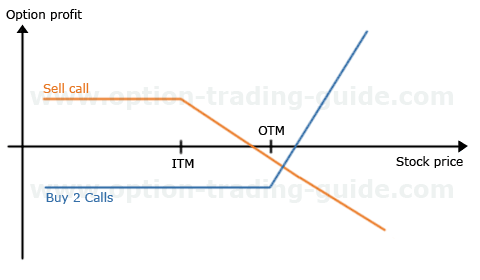 Option Basics Explained