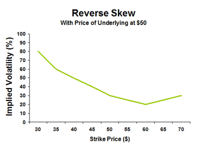 Volatility Index Options