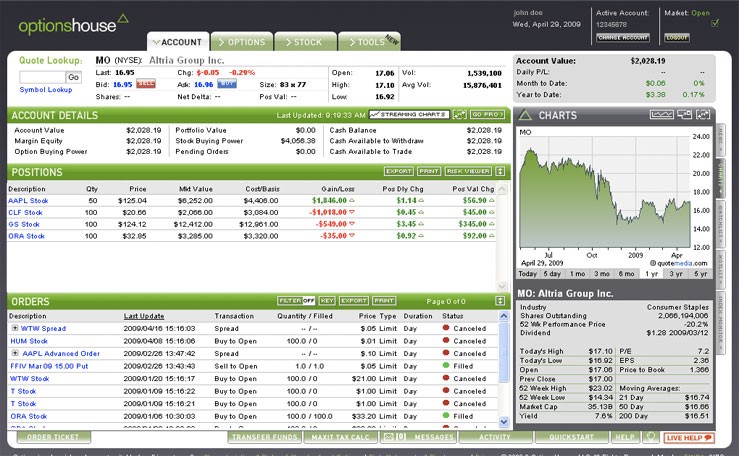 Stock Market Portfolio Basics for Beginners Choosing the Right Stocks Bonds Futures Options