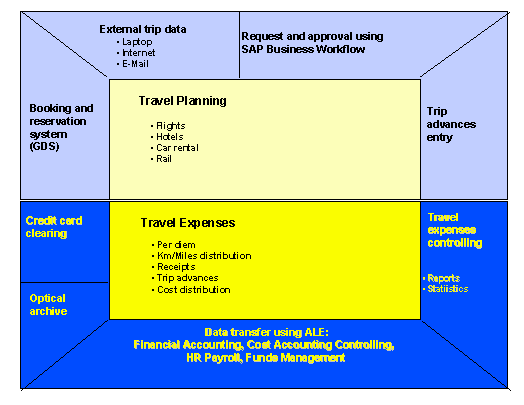 Other Business Management