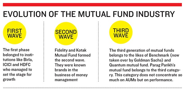 Don t Give Up on Mutual Funds Don t Give Up on Mutual Funds
