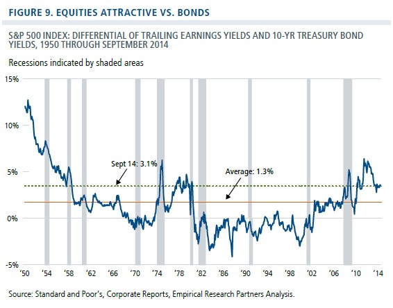 Our Outlook For Consumer Cyclical Stocks 2015