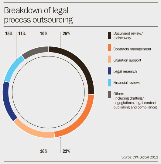 Over the past decade many media articles have discussed the topics of “outsourcing” and “emerging