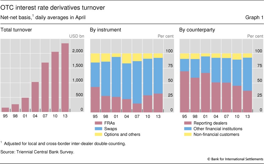 OverTheCounter Options Introduction to OTC Derivatives