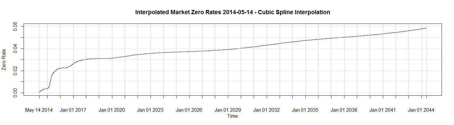 Page Chapter 7 The Risk and Term Structure of Interest Rates Part I