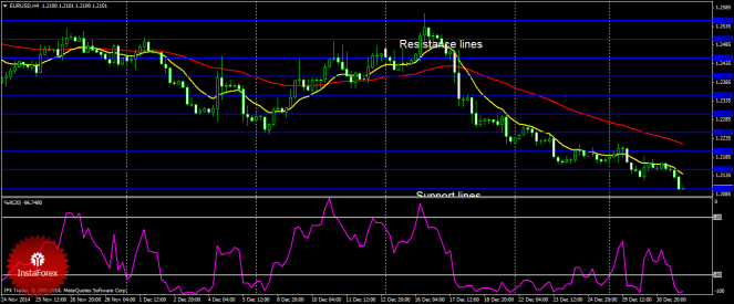 Pairs Trade Trade of the Week