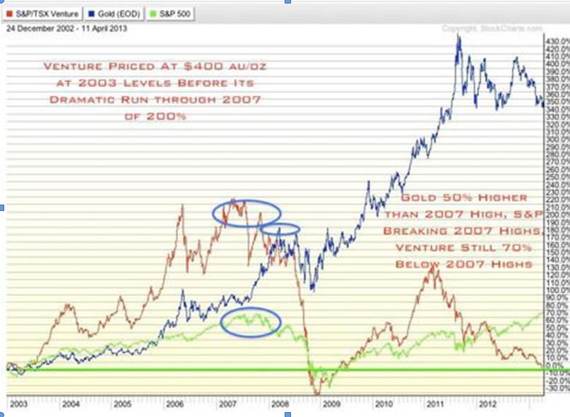 Panic Selling To Hit Silver and Gold ETFs NEXT! (GLD SLV SPY)