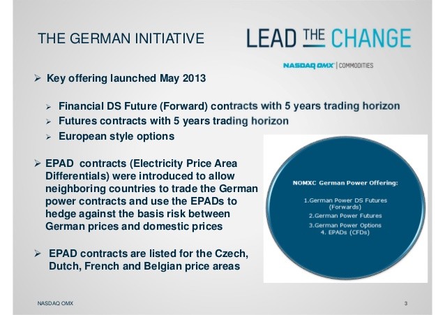 Parity Energy Electronic Option Trading Energy Derivatives