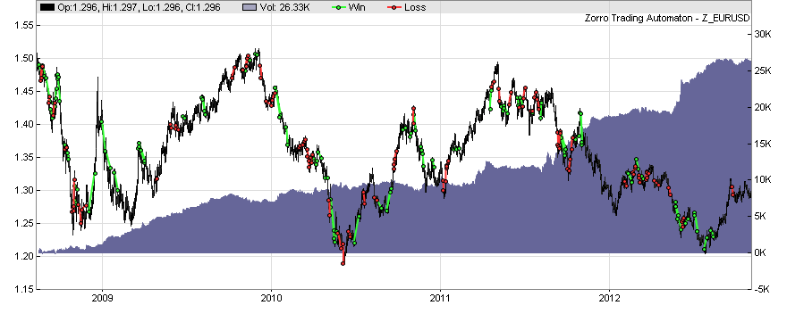 Part 1 Robust Parameter Optimization for Pair Trading