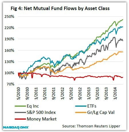 Passive ETFs vs Active Funds