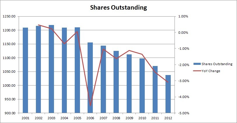 Passive Income Pursuit Stock Valuation Method Discounted Cash Flow