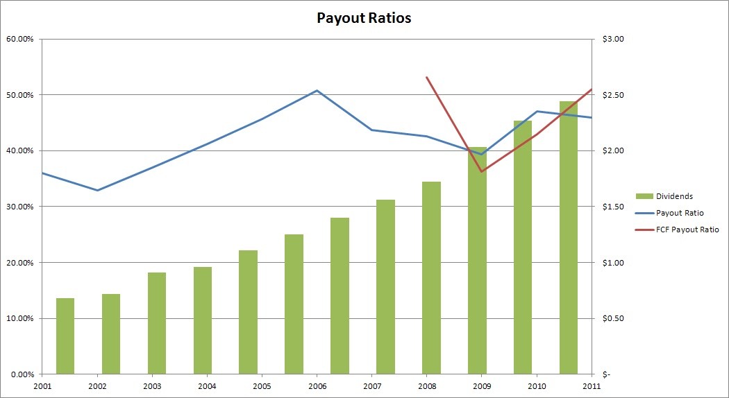 Passive Income Pursuit Stock Valuation Method Discounted Cash Flow