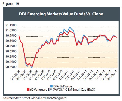 SPDR S P Buyback ETF Archives Top News ETF Options Global Macro Strategy Trading Tech