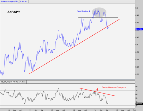 Paying a Premium for American Express Doesn t Matter When It s Doing All the Right Things (AXP)