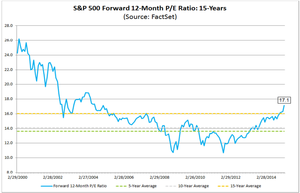 PE and EPS Ratio