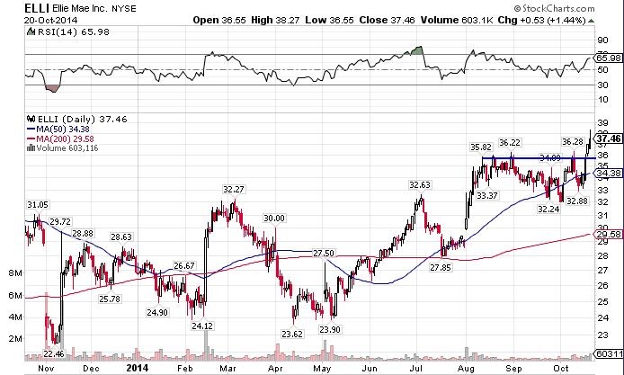 Penny stock watch list 2014