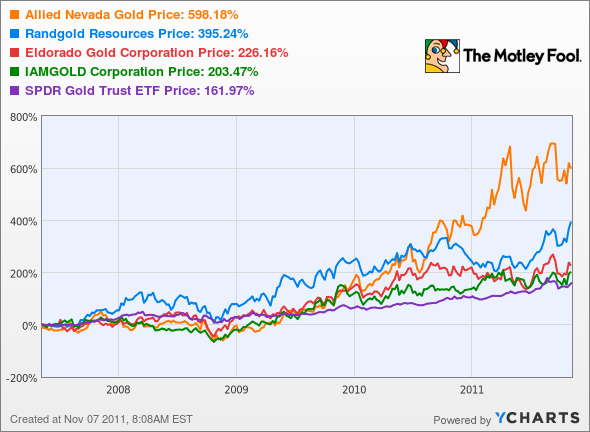 Penny stock watch list 2014