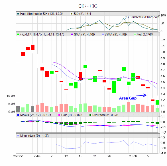 Nat Gas ETFs Surge as Futures Top $5 for First Time Since 2010