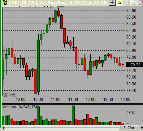 What Is Day Trading Definition Styles Markets